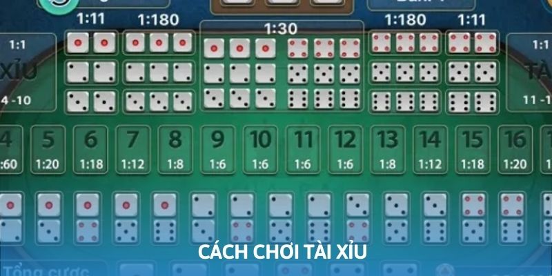Cách chơi tài xỉu từ A đến Z chuẩn cho người mới